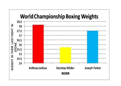 boxer best weight distribution|weight in boxing.